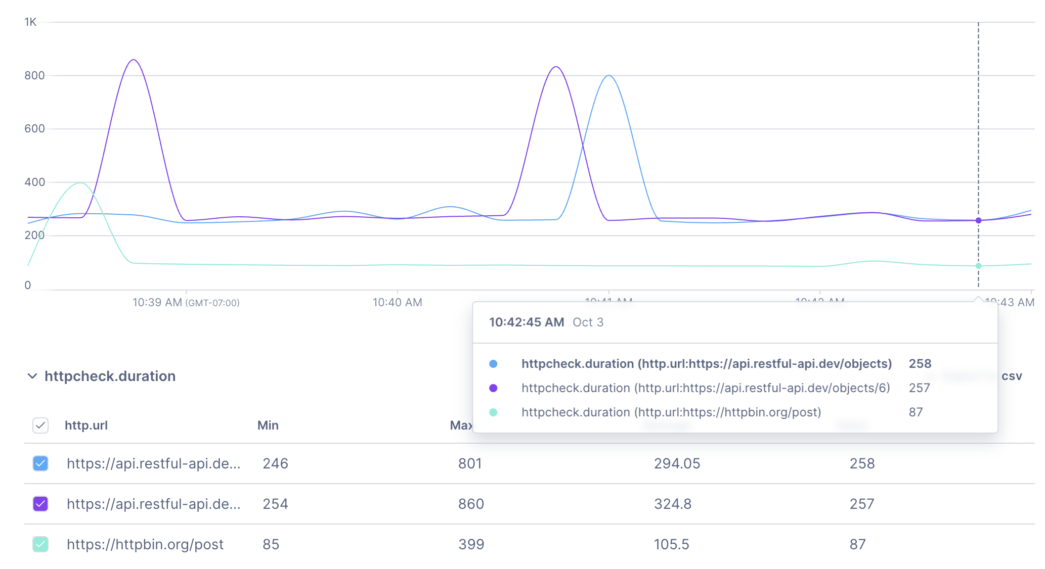 Synthetic status check result Synthetic status check result